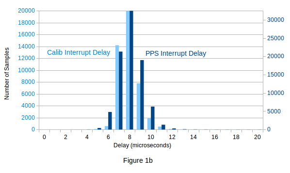 interrupt-delay-comparison.png