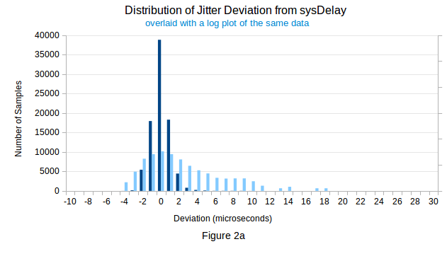 pps-jitter-distrib-RPi3.png