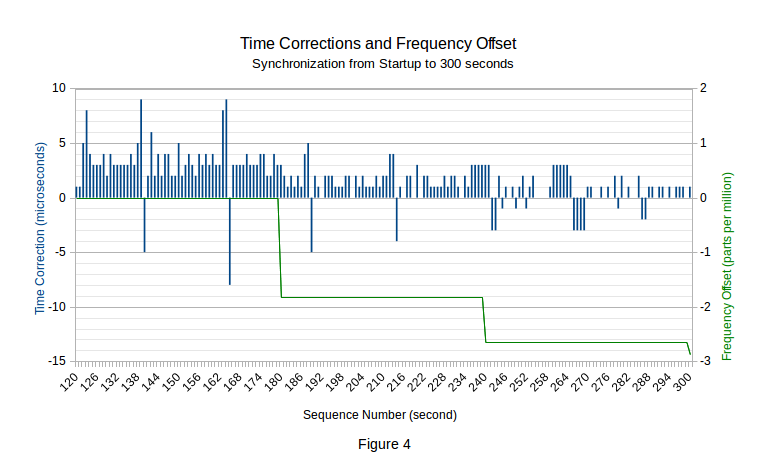 pps-offsets-to-300.png