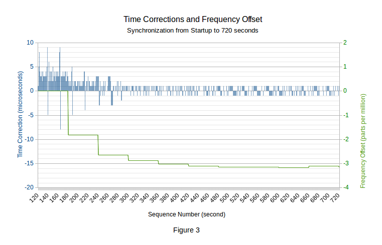 pps-offsets-to-720.png